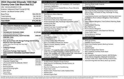 2024 Chevrolet Silverado 1500 High Country