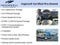 2022 Ford F-250 XL