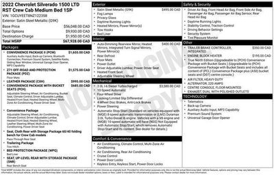 2022 Chevrolet Silverado 1500 LTD RST