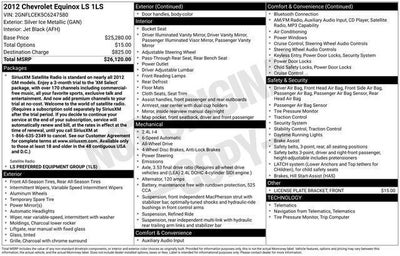 2012 Chevrolet Equinox LS